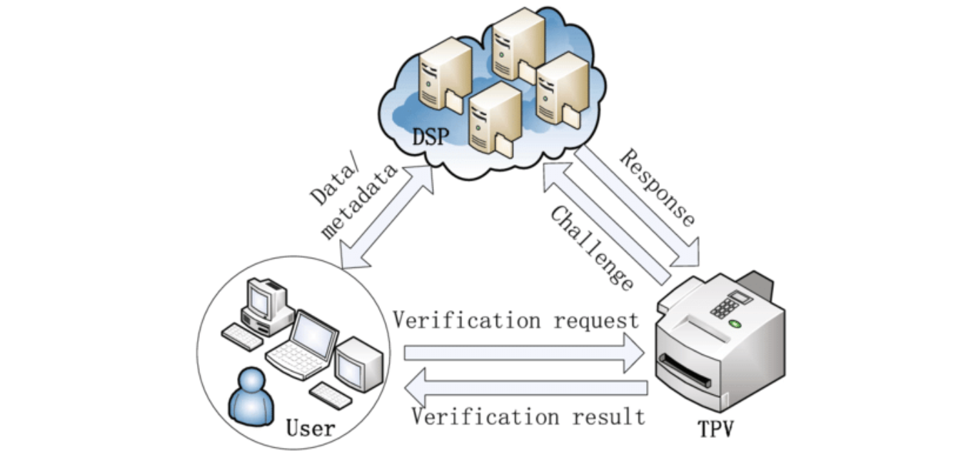 Diagram of data integrity checking